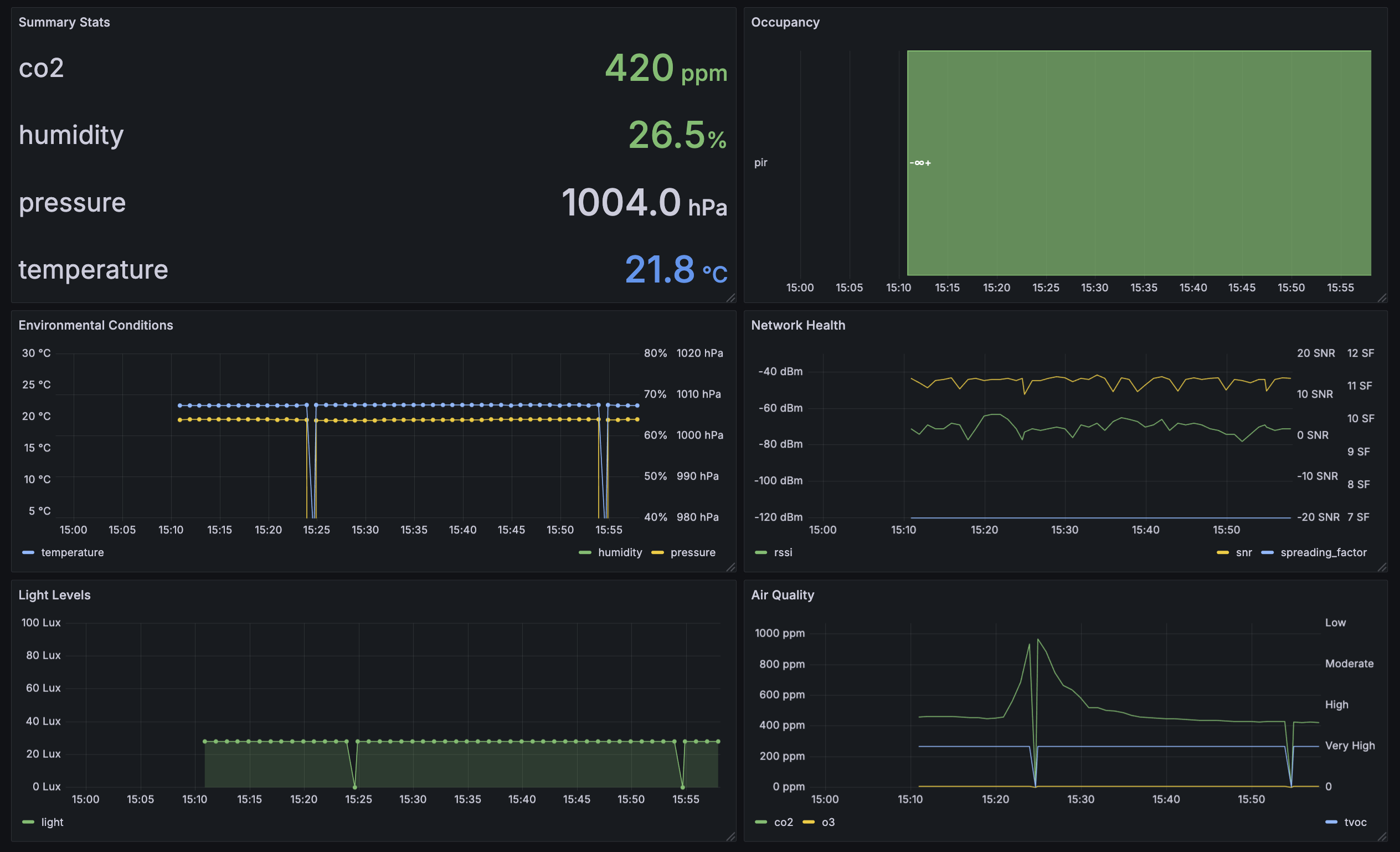 Grafana AM319 Dashboard