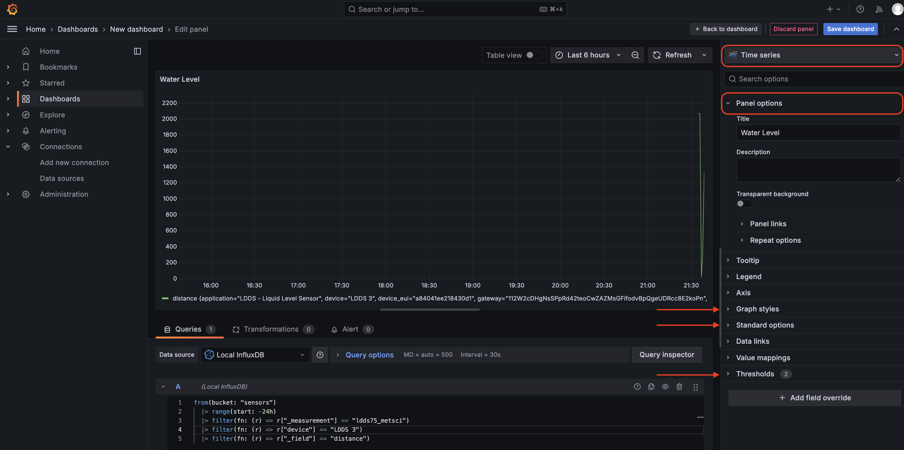 Grafana Time Series