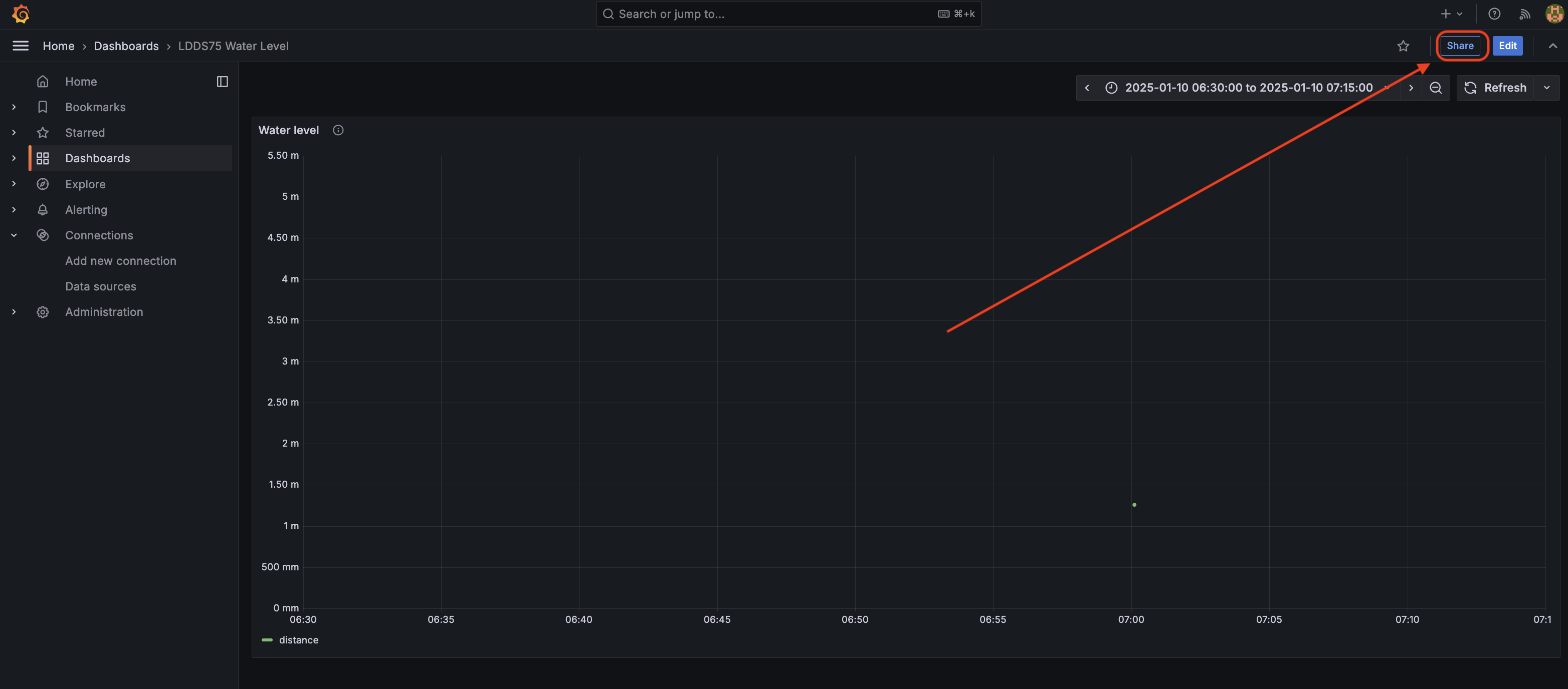 Grafana Share Dashboard