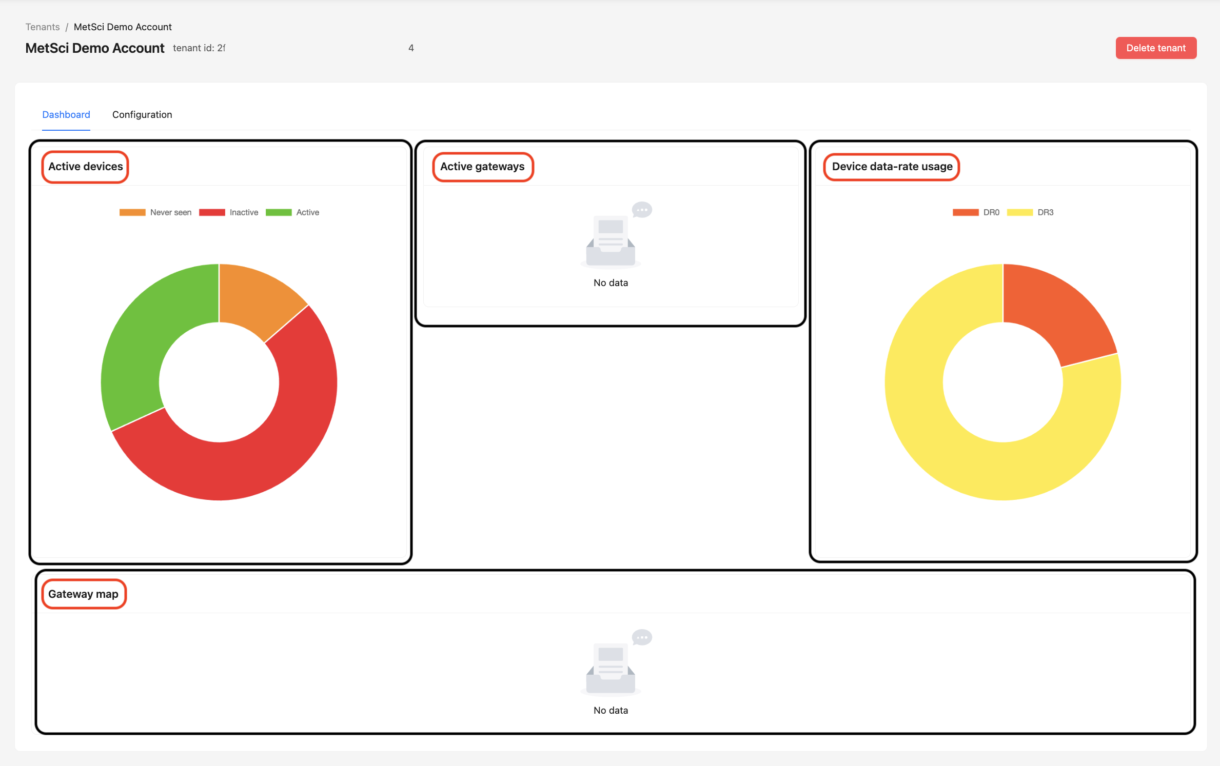 MetSci Console Dashboard