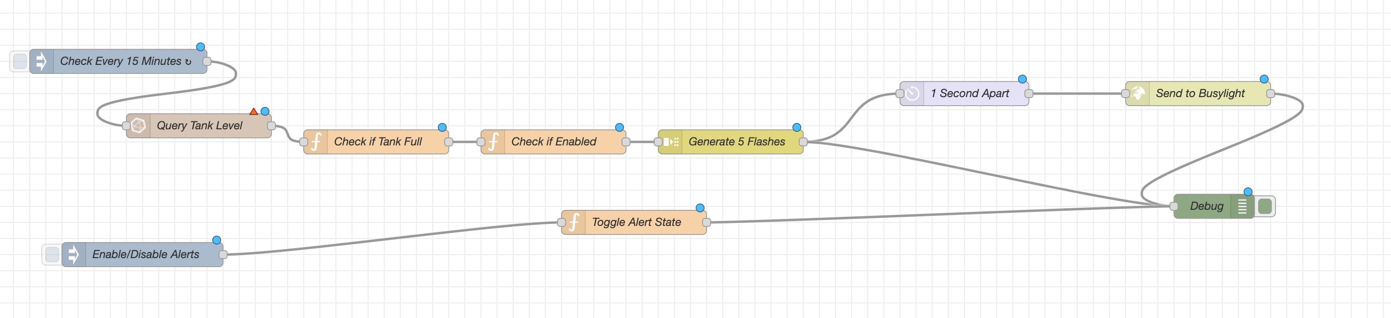 Node-RED Busylight Trigger