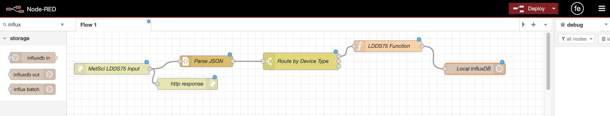 Connecting the nodes