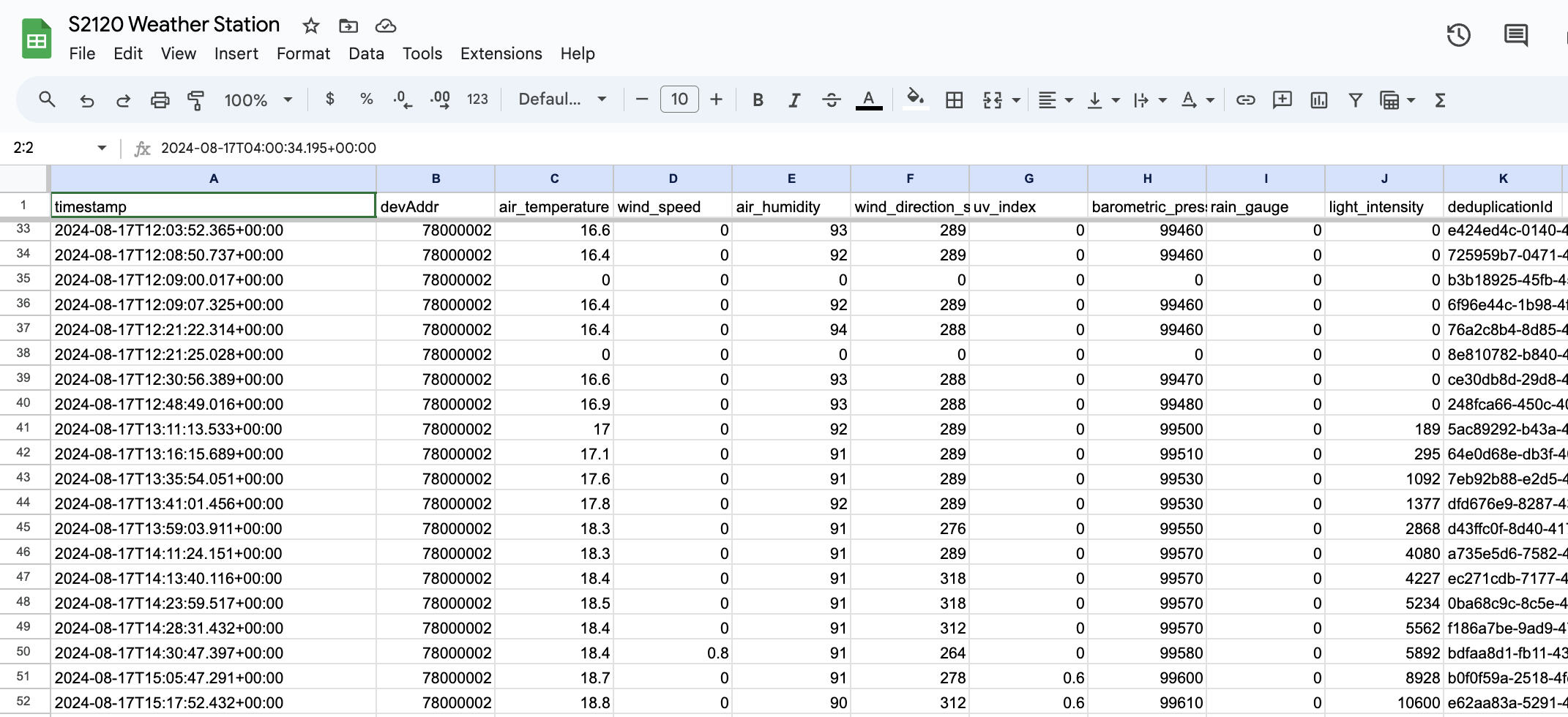 Sheet correctly filling with data